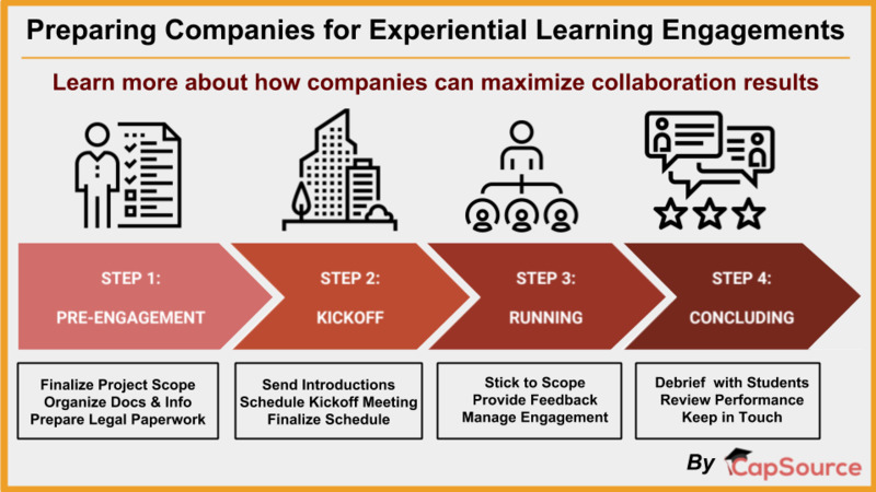 Preparing Companies for Experiential Learning Engagements
